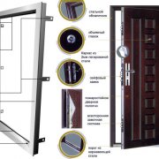 Door trim: application of materials