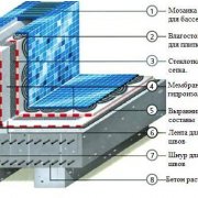 Tiling the pool: finishing methods