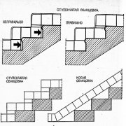 Facing staircases: types of materials