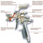 Spray paint: features of use