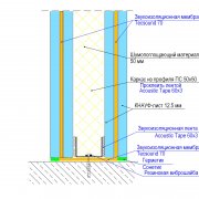 Soundproofing Drywall Walls: 4 Steps to Silence