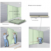 Facing plasterboard walls: how to make