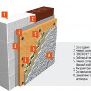 PENOPLEX COMFORT® and PENOPLEX®WALL - difference on the surface