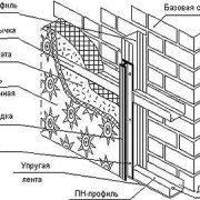 Drywall estimate: advice from the masters