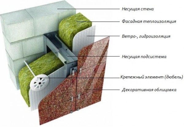 Scheme of the insulated facade