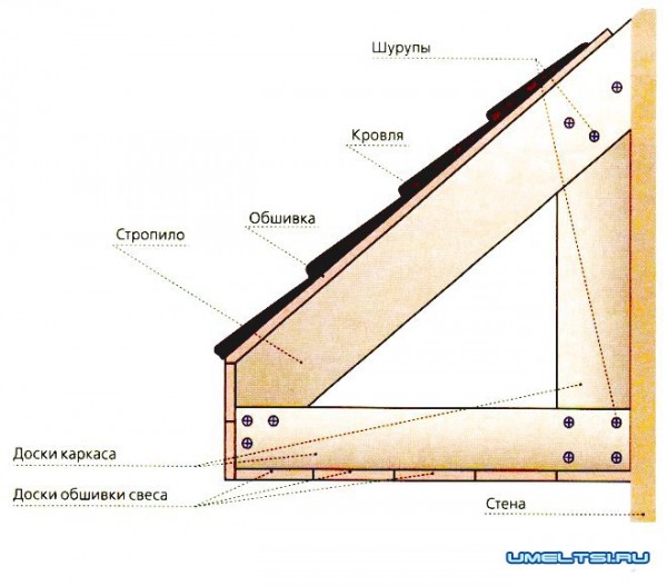 The scheme of the wooden frame overhang