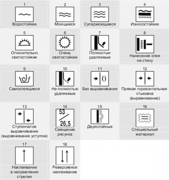 Wallpaper classification