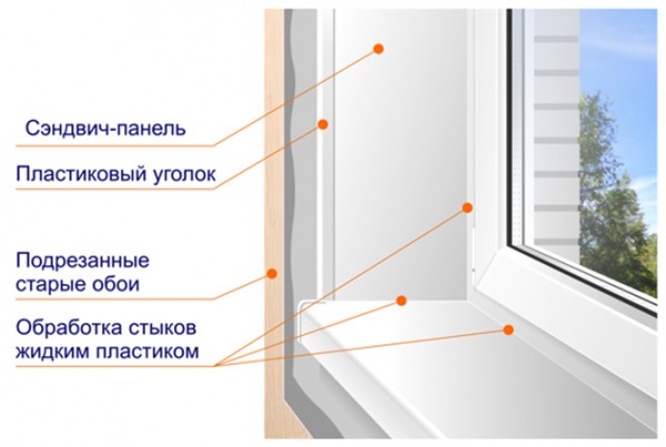 Slope finish structure