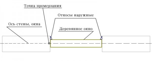 Dismantling scheme