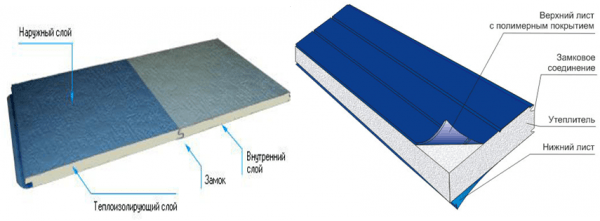 Vertical fastening by the locking dolphin profile. Three-layer structure of their two metal sheets with insulation