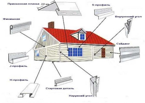 Siding cladding scheme