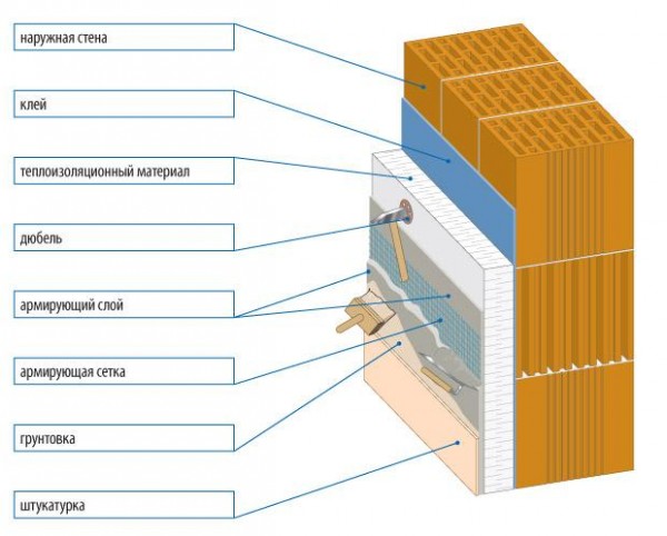 Application of primers and plasters on the wall