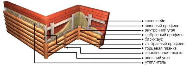 Installation scheme for metal corner