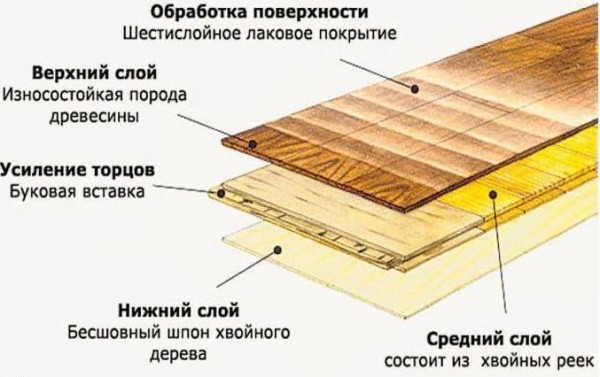 Schematic image of a parquet board