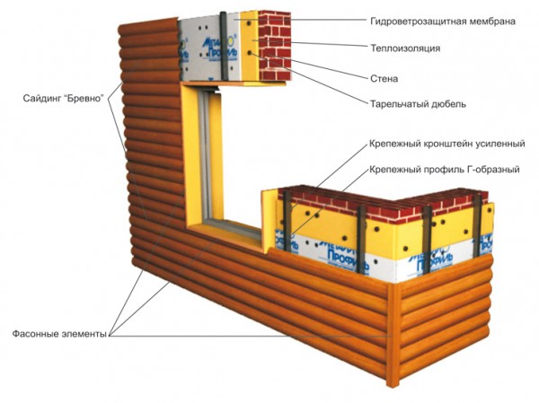 Siding decoration scheme