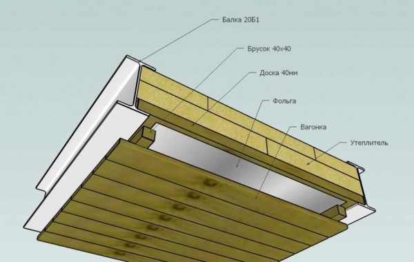 The scheme of finishing the ceiling in the steam room