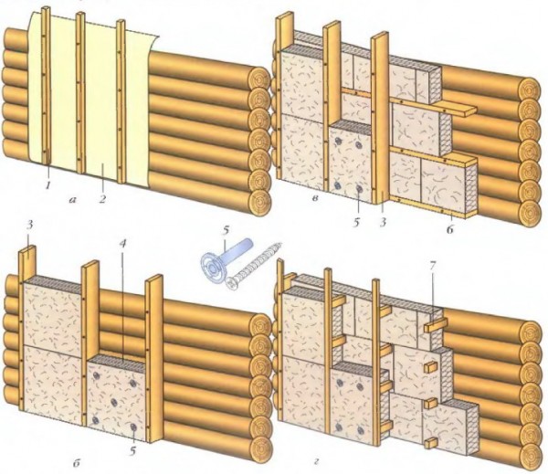 The scheme of insulation and warming of a wooden house