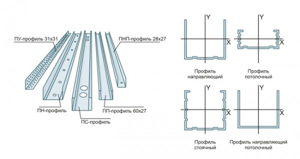 Drywall surface alignment