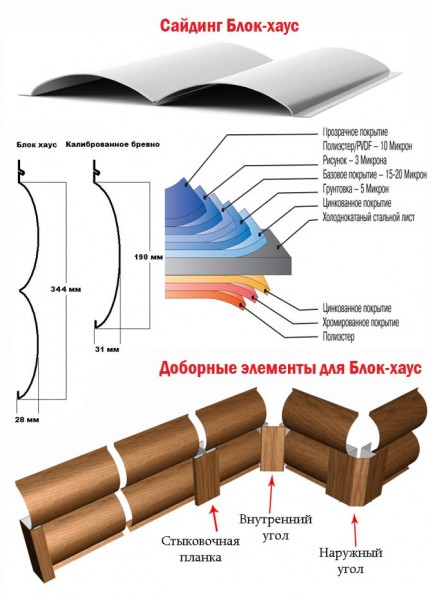 What are metal plates?