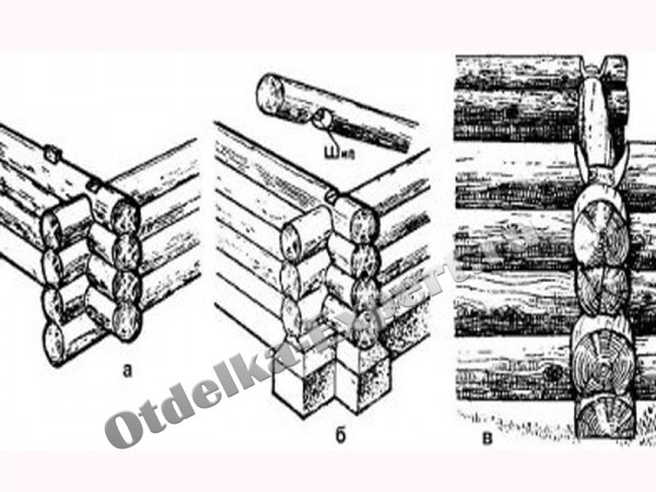 Scheme of options for laying logs. Cup down, cup up