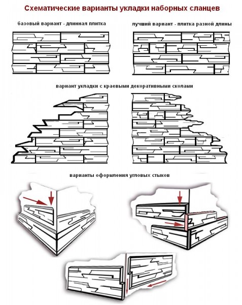 Artificial stone installation diagram