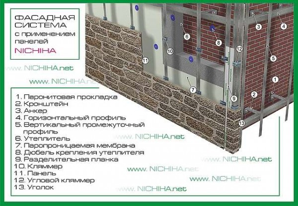 Japanese facade trim with Nichiha panels