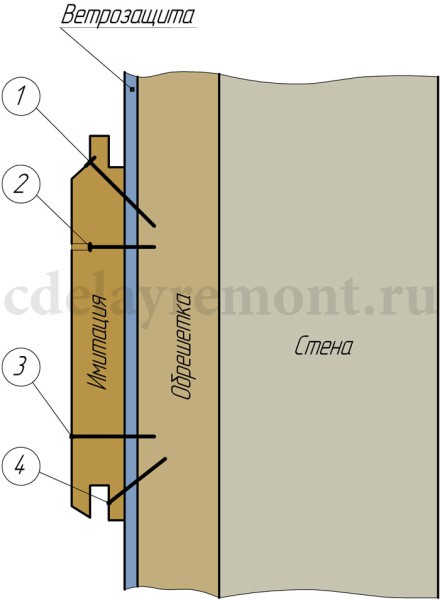 The layout and sequence of materials may be such