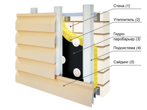 Siding installation diagram