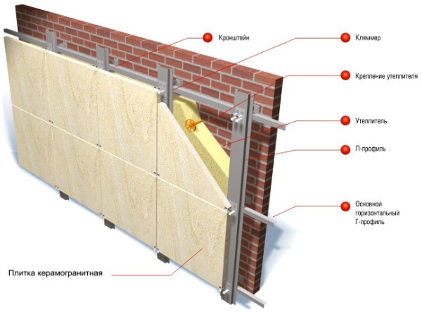 Material Installation Steps