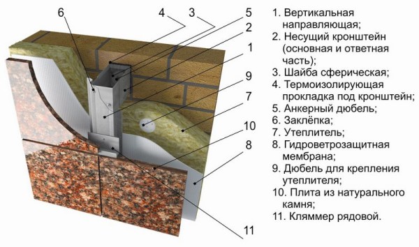 Installation instructions for natural stone