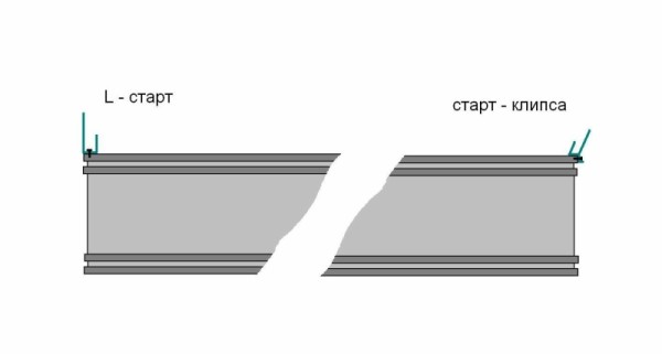 Start profile diagram