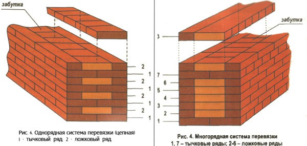 Photo masonry options