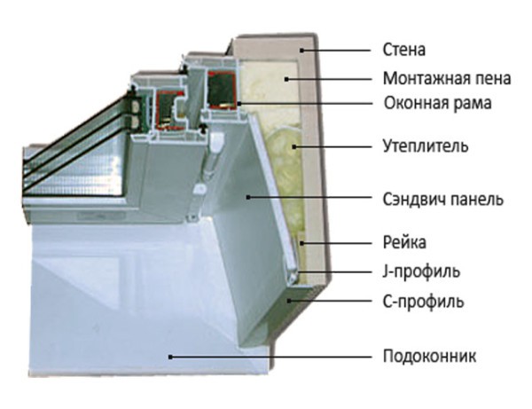 Slope sandwich panels