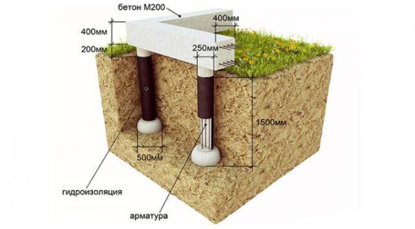 Scheme of pile-grillage foundation