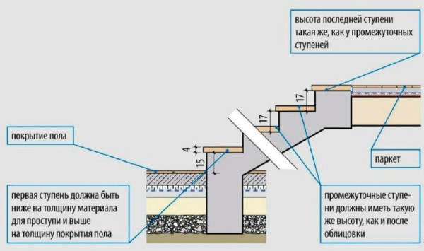 Schematic drawing of a concrete structure