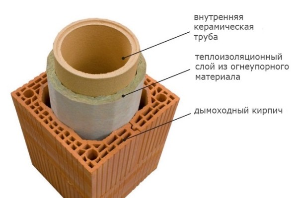 Finish structure