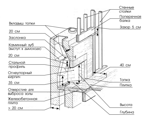 Traditional fireplace pattern