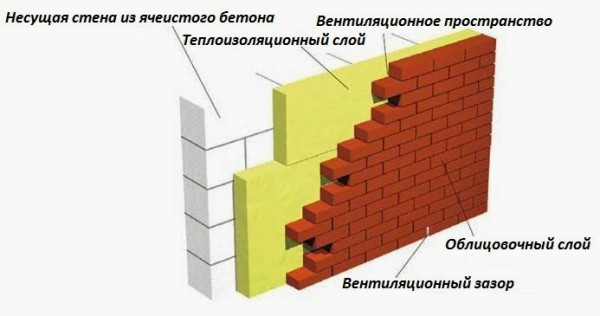 How can you finish the foundation base