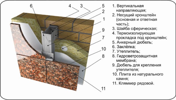 Porcelain stoneware installation technology