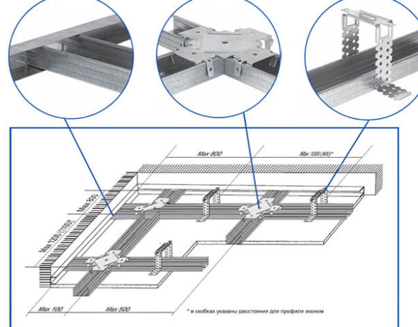 Frame construction