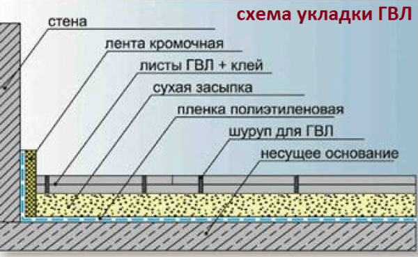 GVL scheme