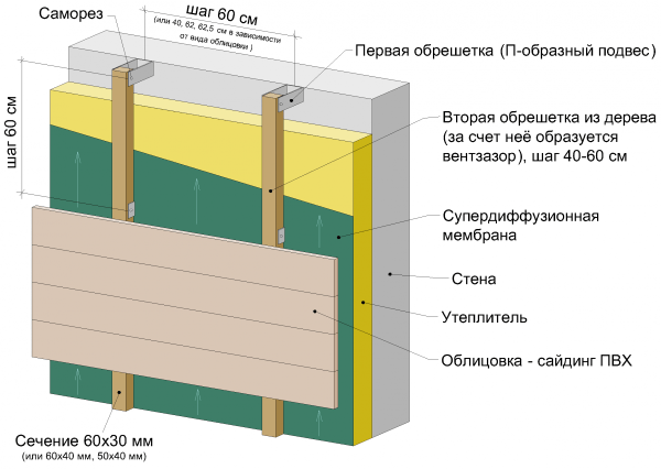 Home insulation scheme