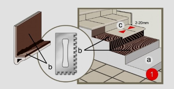 The choice of material for finishing steps