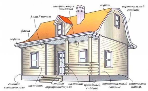 Vinyl siding decoration scheme