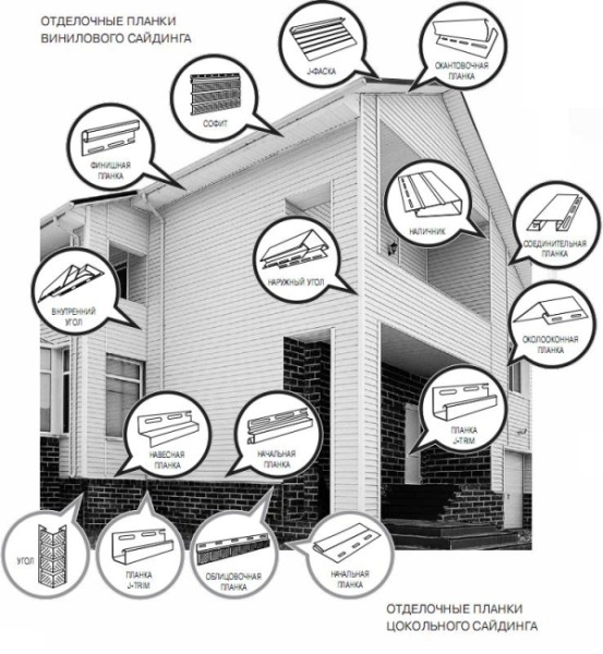 The whole set of panels and elements