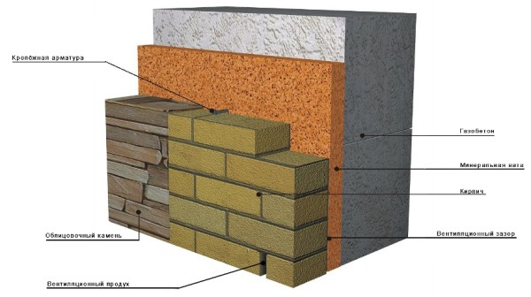 Brick Ventilated Facade