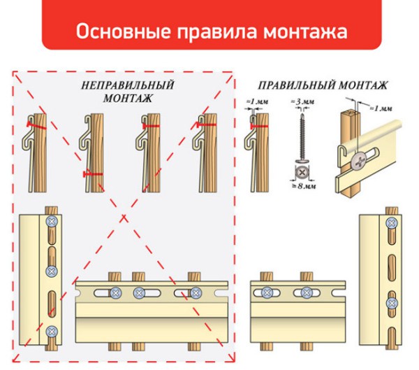 The diagram gives an idea of ​​proper installation.