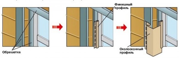 Classical scheme of facing siding