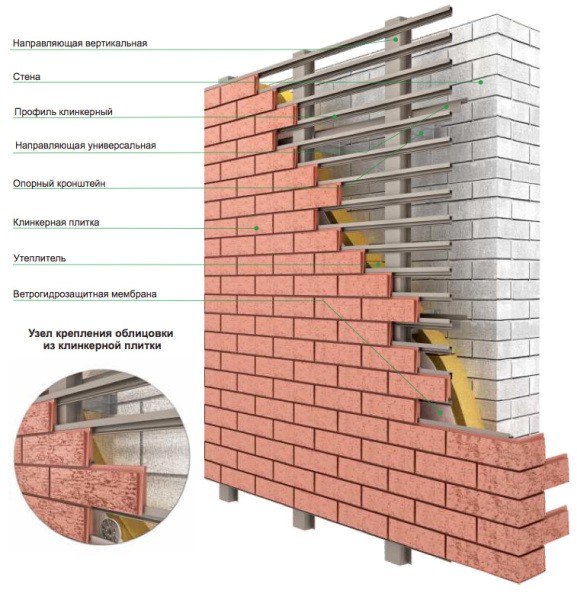 Facing the wall with ceramic tiles according to the Ronson system