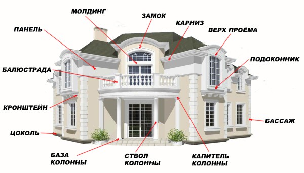 Facade architectural elements